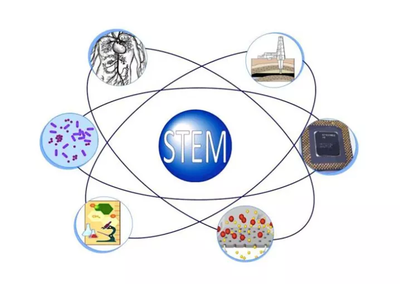 科學(xué)啟蒙 生物科技的奇妙世界