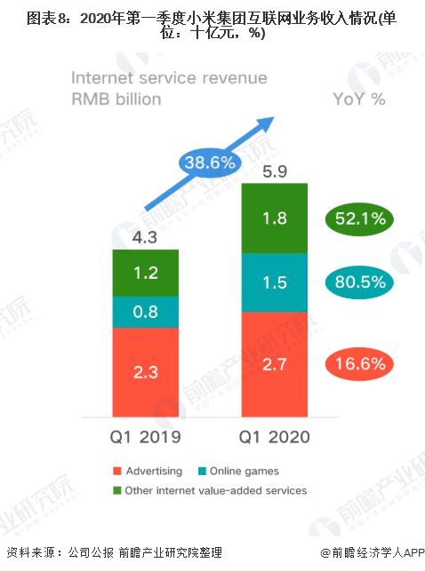 接地氣！小米申請‘鐵蛋’商標，互聯網數據服務新動向引發食品行業猜想