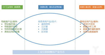 工業互聯網浪潮下的破局之鑰 以數據管理為核心，驅動產業數字化轉型